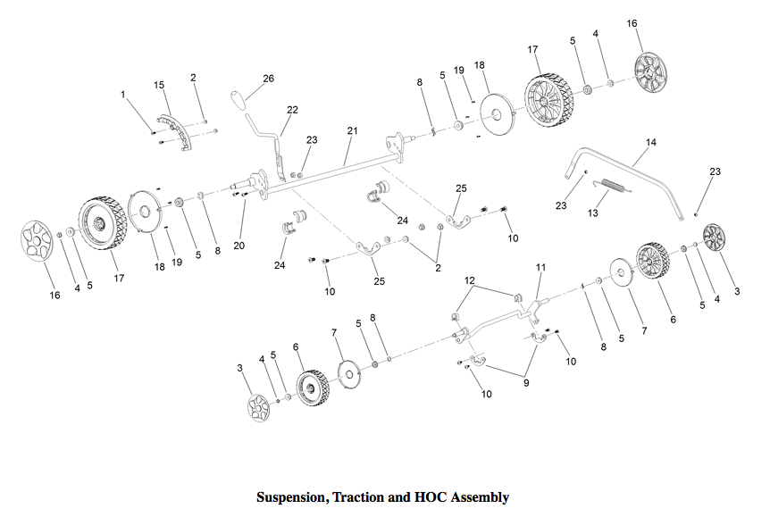 Traction, Suspension & HOC