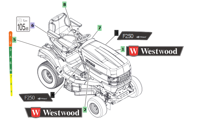 DECALS F250