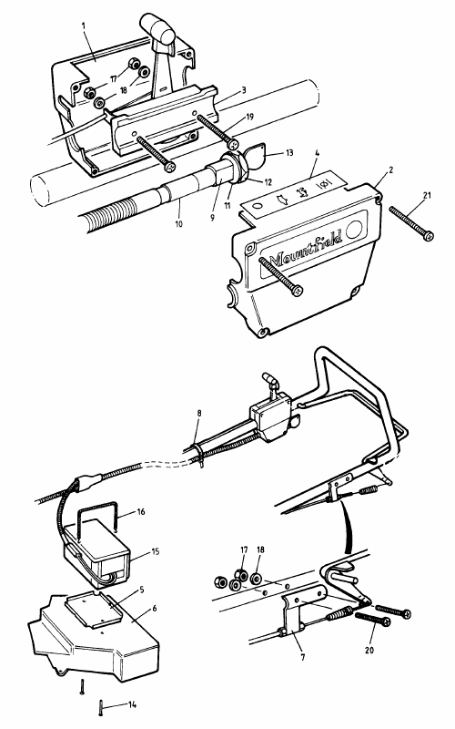 Controls