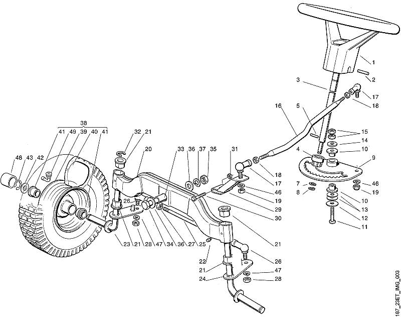 C - Steering