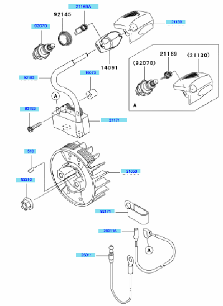 Electric Equipment