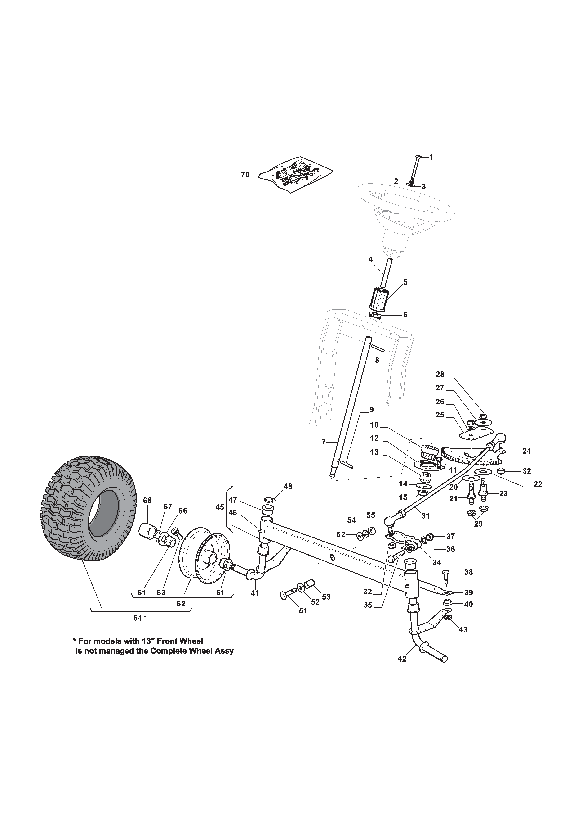 Steering