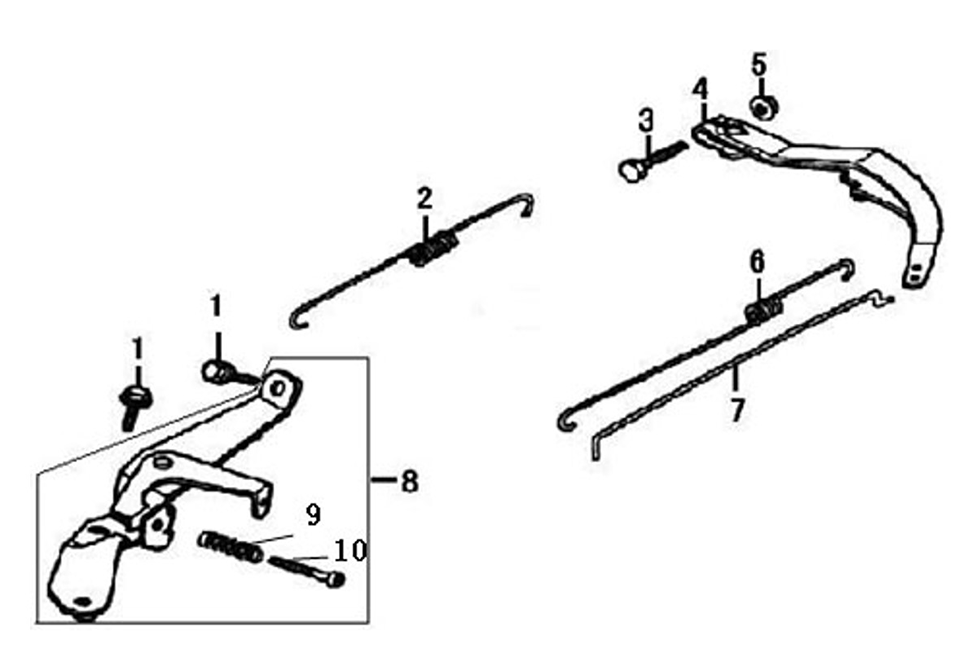 Control levers