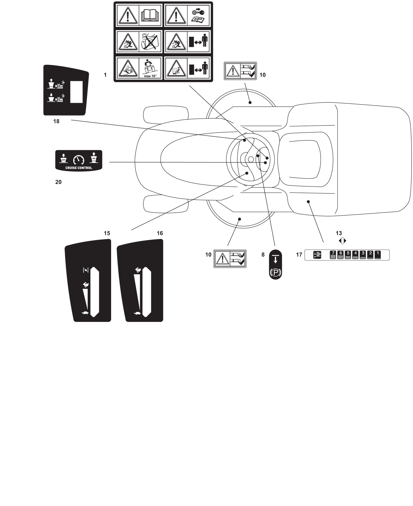 Labels