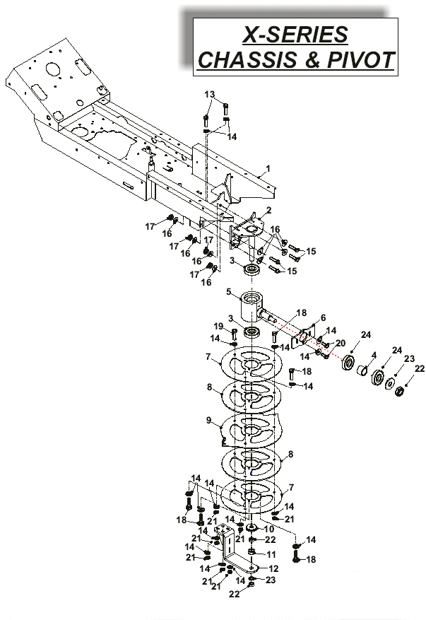 Chassis & Pivot