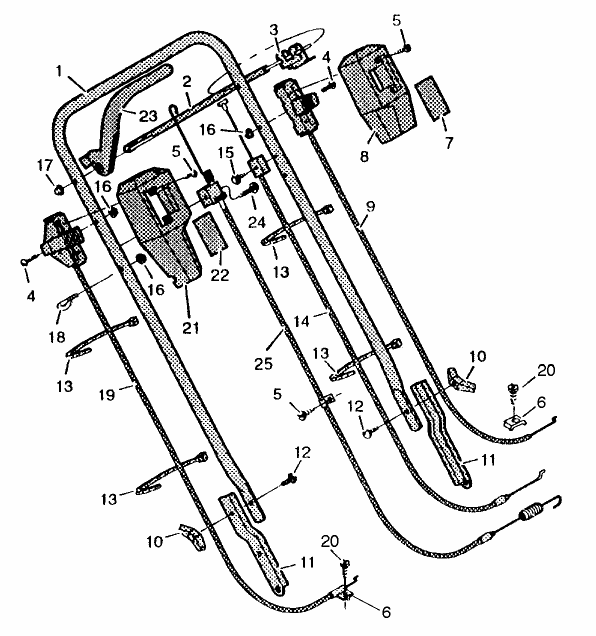 Handles