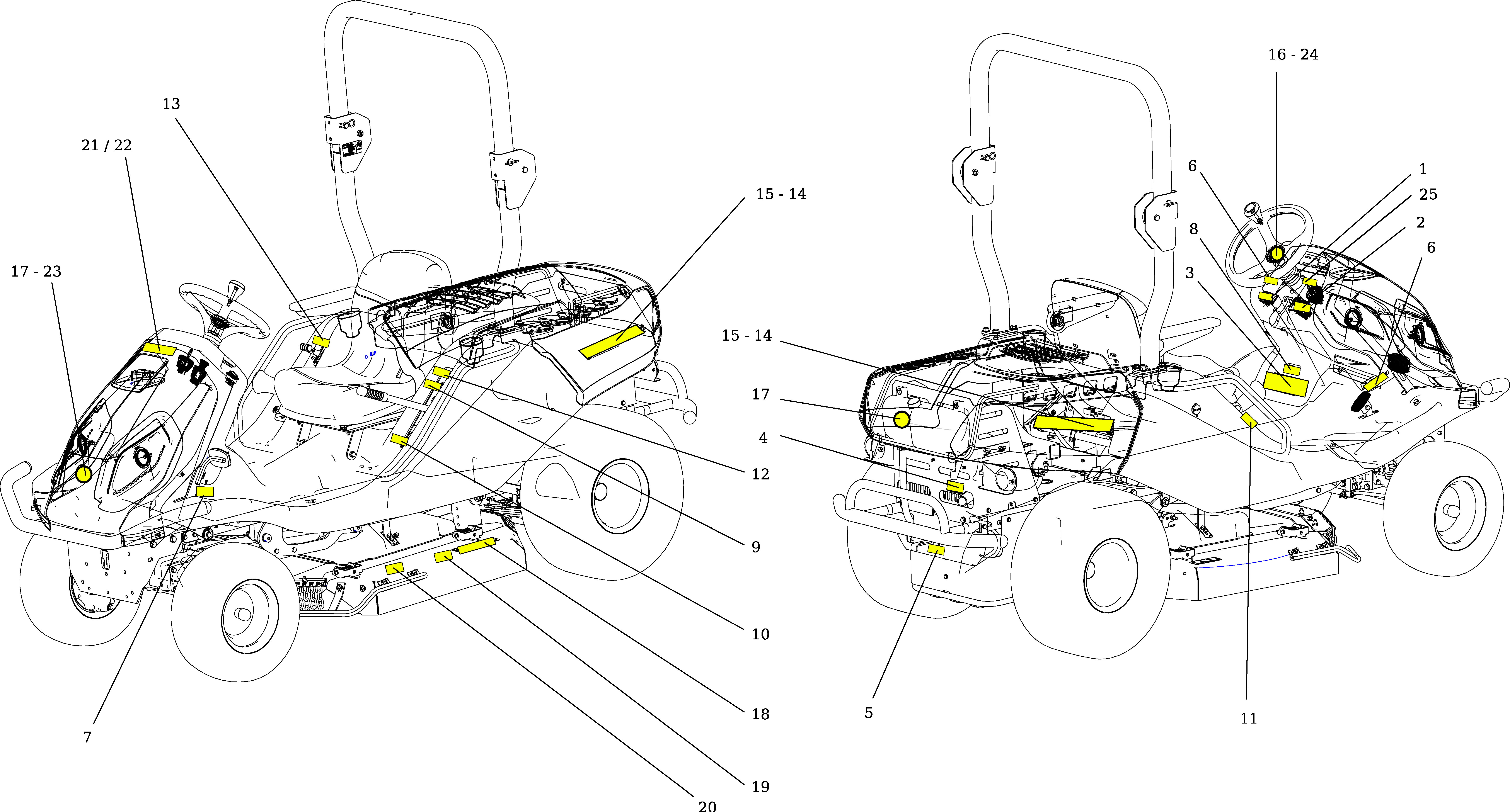 Labels