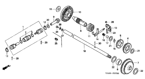 GEARS