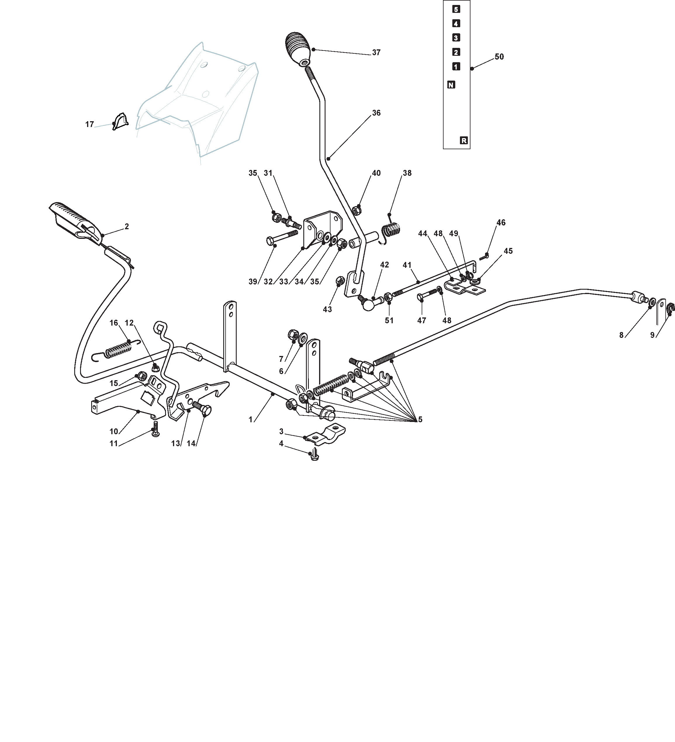 Brake And Gearbox Controls