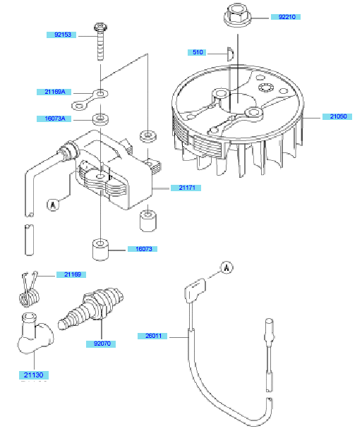 Electric Equipment