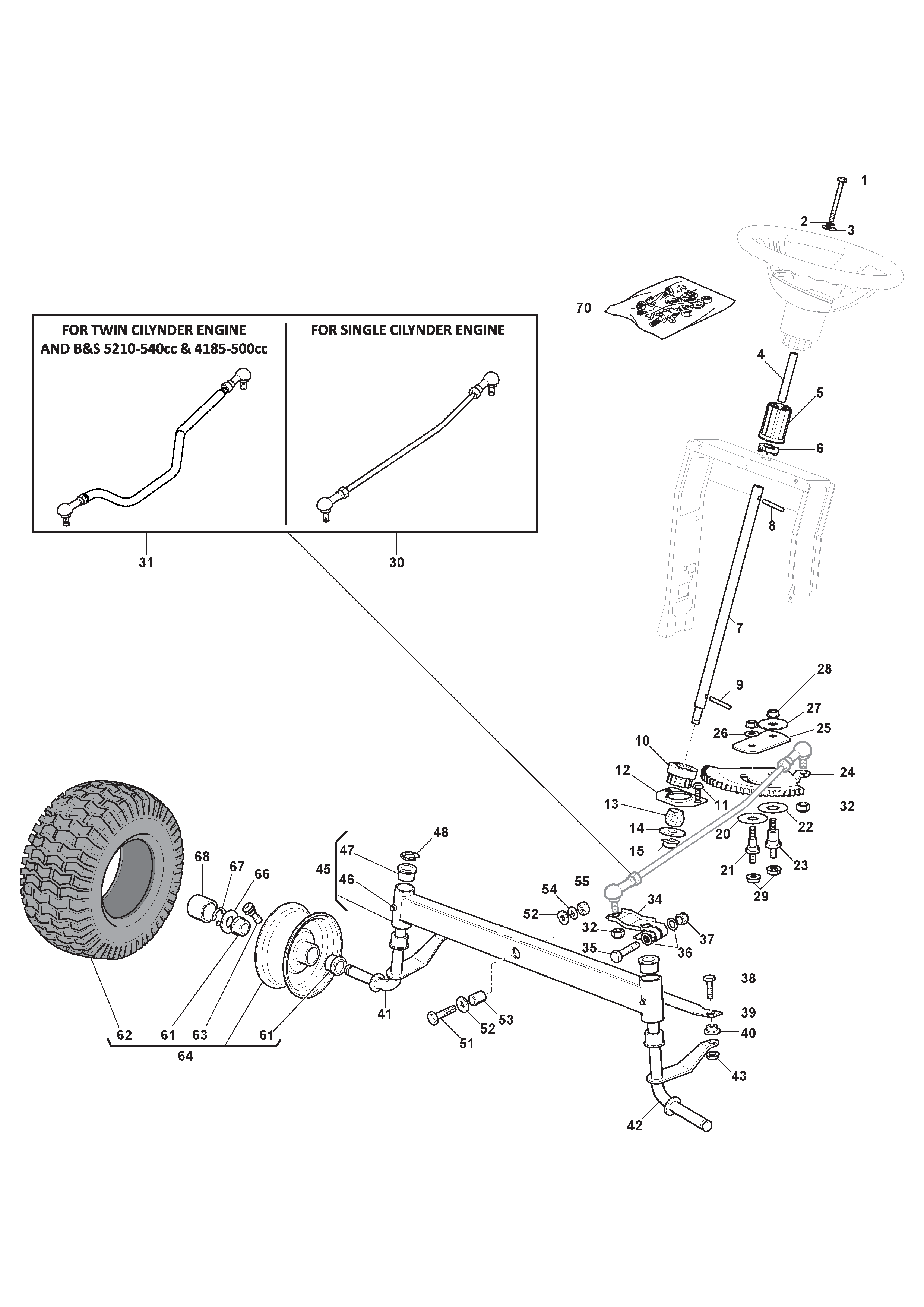 Steering