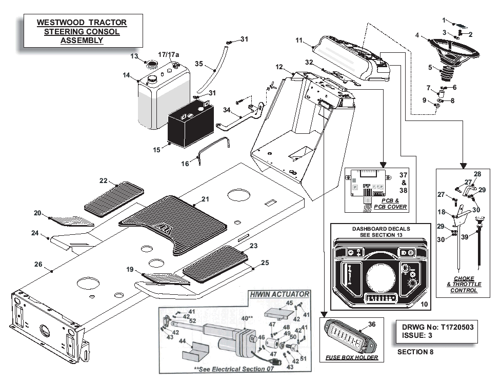 Steering console